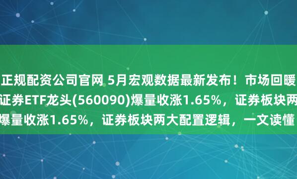 正规配资公司官网 5月宏观数据最新发布！市场回暖证券板块全面走强，证券ETF龙头(560090)爆量收涨1.65%，证券板块两大配置逻辑，一文读懂！